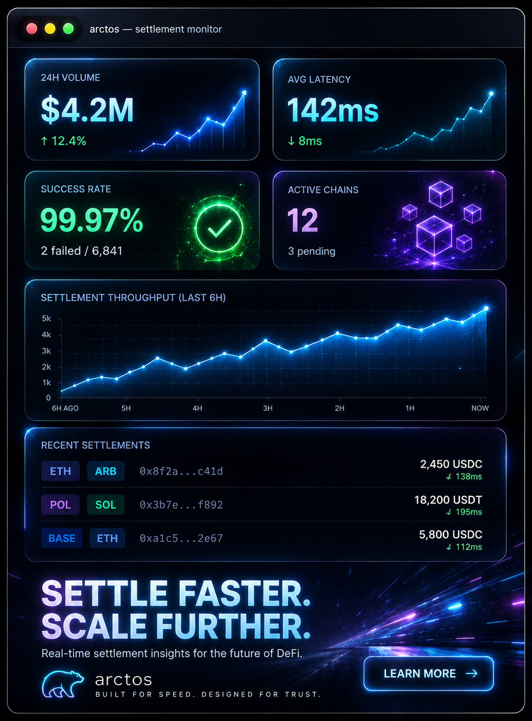 Arctos Settlement Monitor